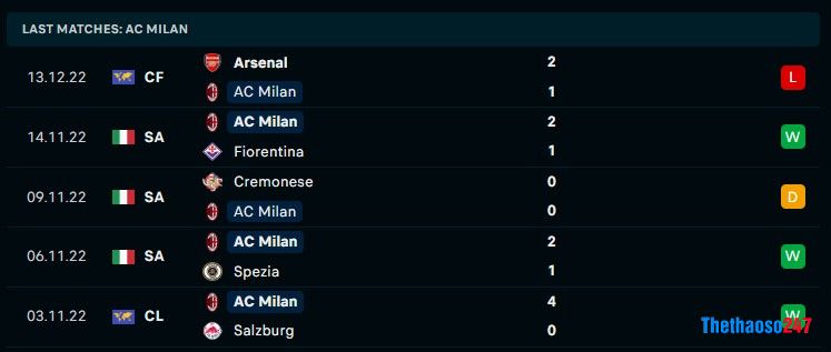 Soi kèo Liverpool vs AC Milan Soi kèo Liverpool vs AC Milan