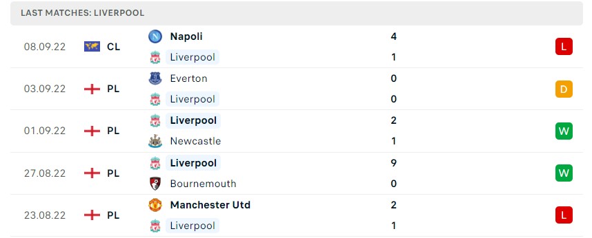 Soi kèo Liverpool vs Ajax Soi kèo Liverpool vs Ajax