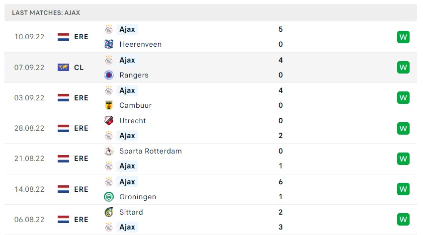 Soi kèo Liverpool vs Ajax Soi kèo Liverpool vs Ajax
