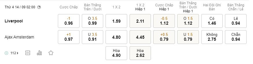 Soi kèo Liverpool vs Ajax Soi kèo Liverpool vs Ajax