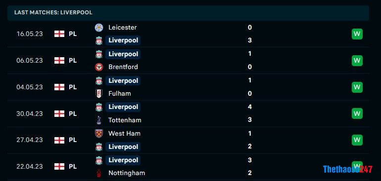 Soi kèo Liverpool vs Aston Villa Soi kèo Liverpool vs Aston Villa