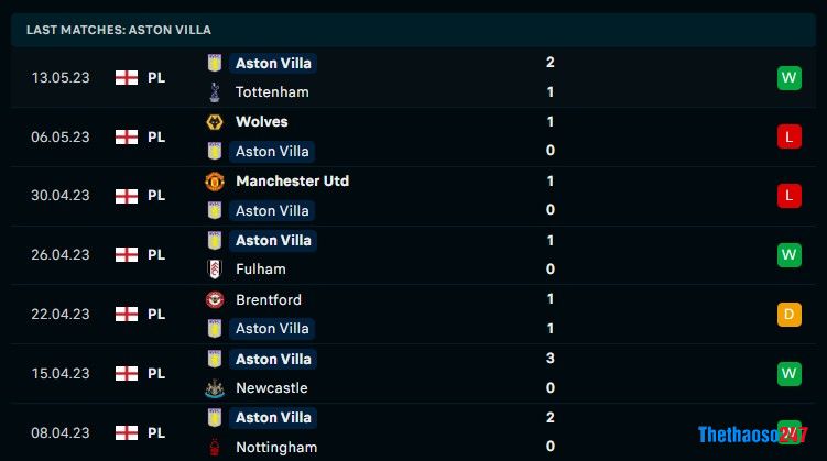 Soi kèo Liverpool vs Aston Villa Soi kèo Liverpool vs Aston Villa