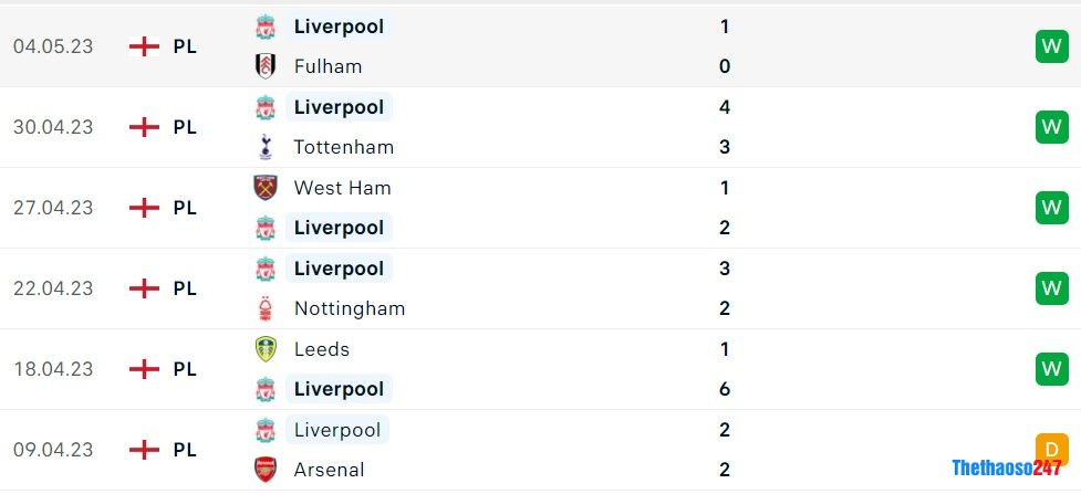Soi kèo Liverpool vs Brentford Soi kèo Liverpool vs Brentford