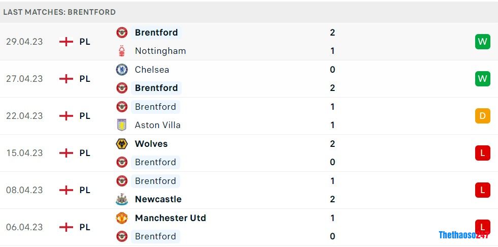 Soi kèo Liverpool vs Brentford Soi kèo Liverpool vs Brentford