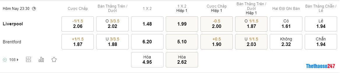 Soi kèo Liverpool vs Brentford Soi kèo Liverpool vs Brentford