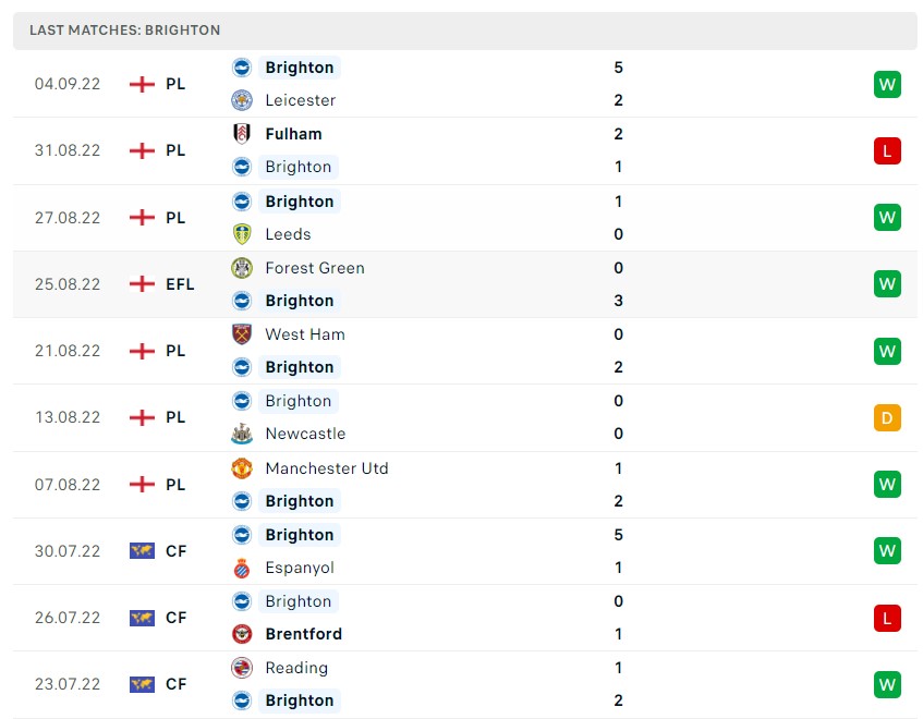 Soi kèo Liverpool vs Brighton, Premier League Soi kèo Liverpool vs Brighton, Premier League