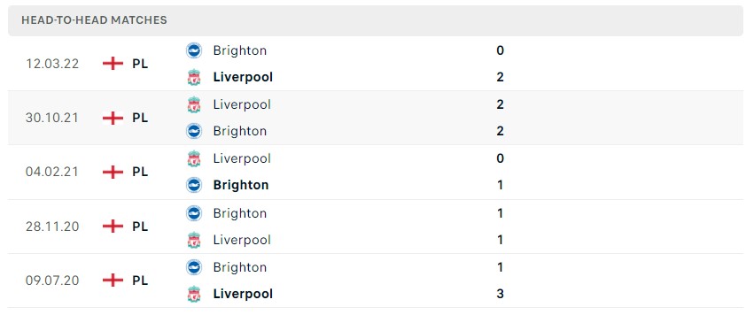 Soi kèo Liverpool vs Brighton, Premier League Soi kèo Liverpool vs Brighton, Premier League