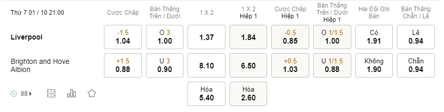 Soi kèo Liverpool vs Brighton, Premier League Soi kèo Liverpool vs Brighton, Premier League