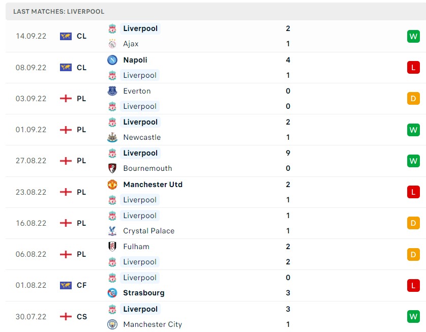 Soi kèo Liverpool vs Brighton, Premier League Soi kèo Liverpool vs Brighton, Premier League