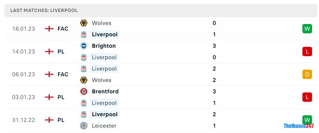 Soi kèo Liverpool vs Chelsea, Premier League