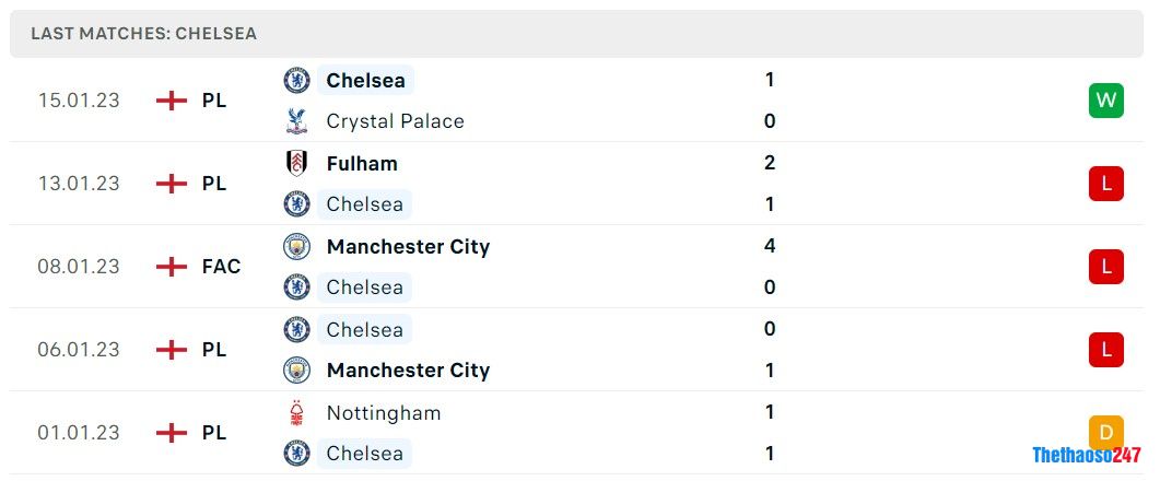 Soi kèo Liverpool vs Chelsea, Premier League