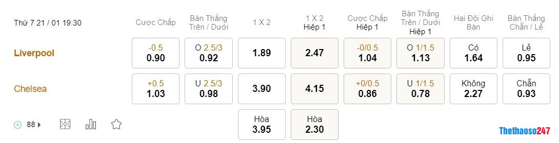 Soi kèo Liverpool vs Chelsea, Premier League