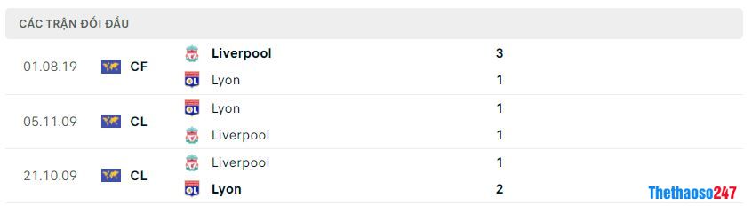 Lịch sử đối đầu Liverpool vs Lyon Lịch sử đối đầu Liverpool vs Lyon