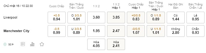 Soi kèo Liverpool vs Man City Soi kèo Liverpool vs Man City