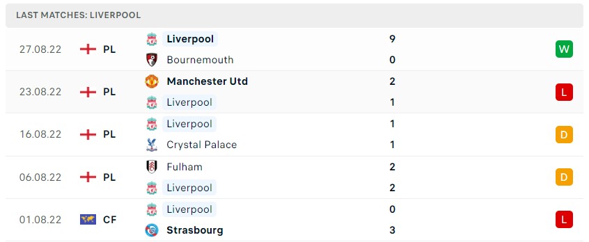 Soi kèo Liverpool vs Newcastle Premier League Soi kèo Liverpool vs Newcastle Premier League