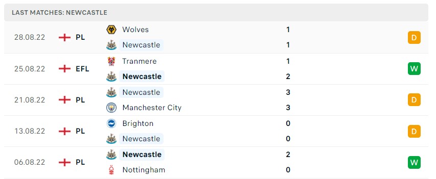 Soi kèo Liverpool vs Newcastle Premier League Soi kèo Liverpool vs Newcastle Premier League