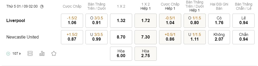 Soi kèo Liverpool vs Newcastle Premier League Soi kèo Liverpool vs Newcastle Premier League