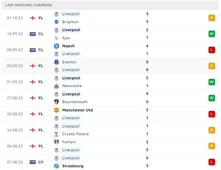 Soi kèo Liverpool vs Rangers Soi kèo Liverpool vs Rangers