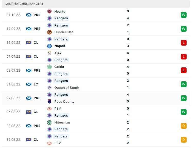 Soi kèo Liverpool vs Rangers Soi kèo Liverpool vs Rangers
