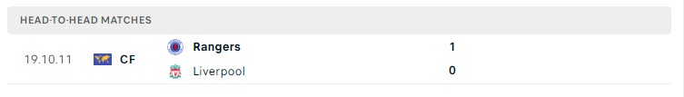 Soi kèo Liverpool vs Rangers Soi kèo Liverpool vs Rangers