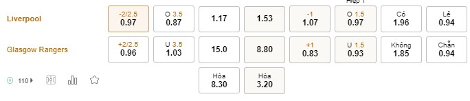 Soi kèo Liverpool vs Rangers Soi kèo Liverpool vs Rangers