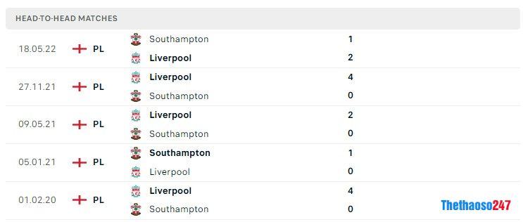 Soi kèo Liverpool vs Southampton Soi kèo Liverpool vs Southampton