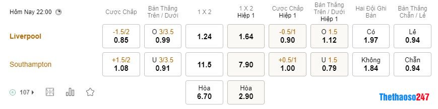 Soi kèo Liverpool vs Southampton Soi kèo Liverpool vs Southampton