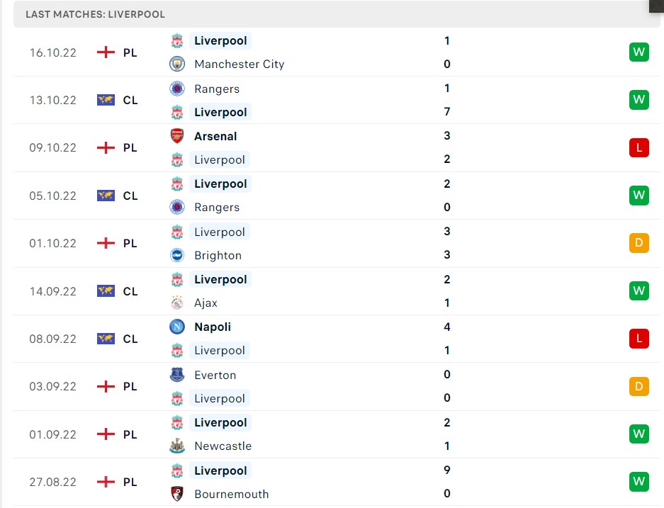 Soi kèo Liverpool vs West Ham, Premier League Soi kèo Liverpool vs West Ham, Premier League