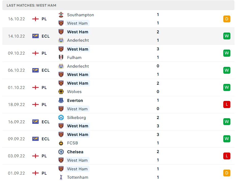 Soi kèo Liverpool vs West Ham, Premier League Soi kèo Liverpool vs West Ham, Premier League