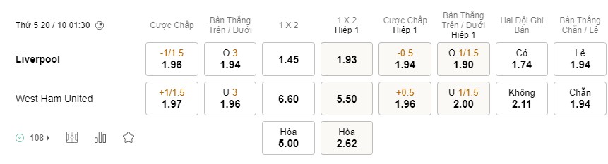 Soi kèo Liverpool vs West Ham, Premier League Soi kèo Liverpool vs West Ham, Premier League
