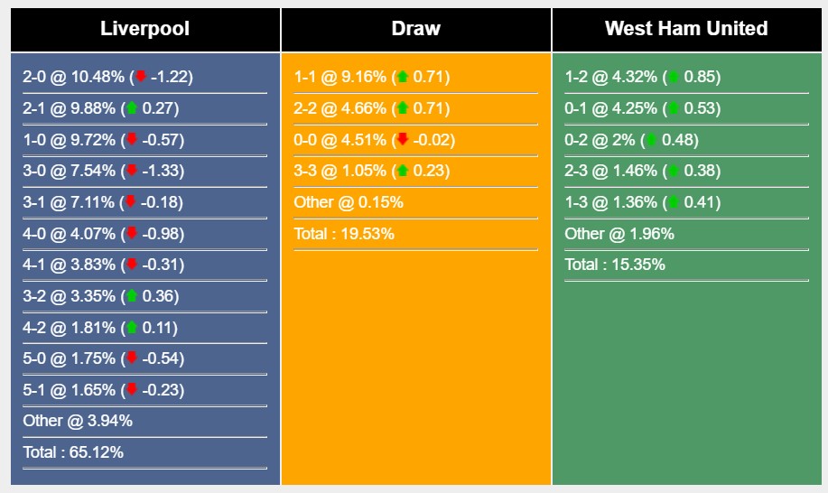 Soi kèo Liverpool vs West Ham, Premier League Soi kèo Liverpool vs West Ham, Premier League