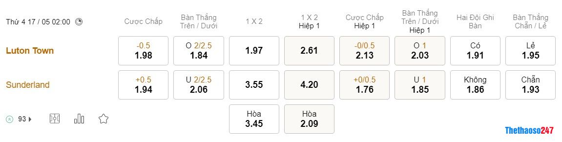 Soi kèo Luton vs Sunderland, Championship Soi kèo Luton vs Sunderland, Championship