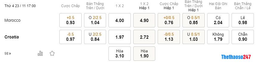 Soi kèo Ma-roc vs Croatia World Cup 2022 Soi kèo Ma-roc vs Croatia World Cup 2022