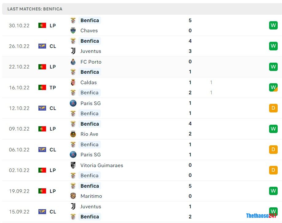 Soi kèo Maccabi Haifa vs Benfica Soi kèo Maccabi Haifa vs Benfica