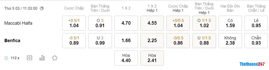 Soi kèo Maccabi Haifa vs Benfica Soi kèo Maccabi Haifa vs Benfica