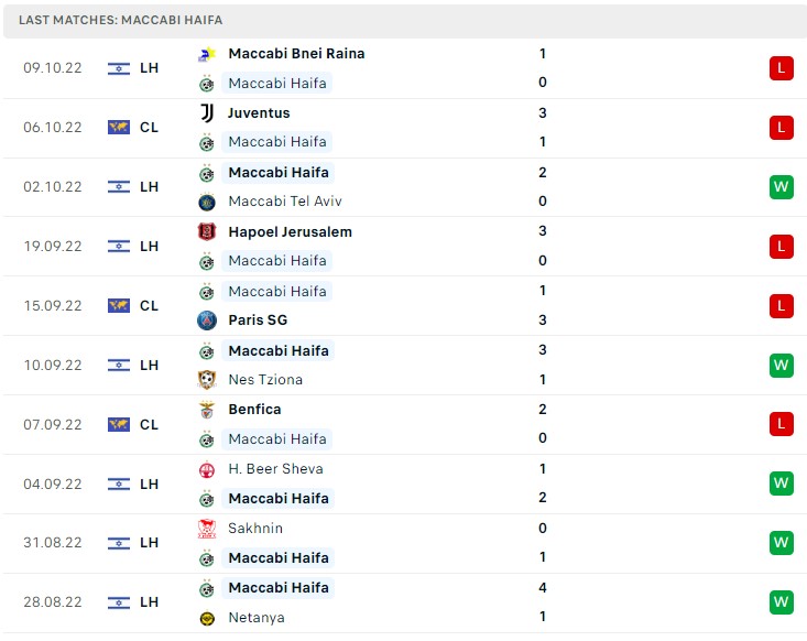 Soi kèo Maccabi Haifa vs Juventus C1 Soi kèo Maccabi Haifa vs Juventus C1