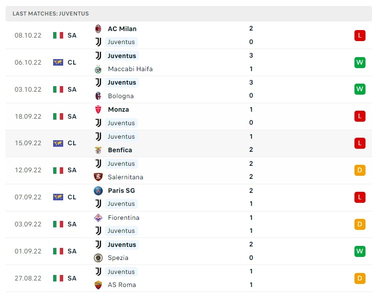 Soi kèo Maccabi Haifa vs Juventus C1 Soi kèo Maccabi Haifa vs Juventus C1