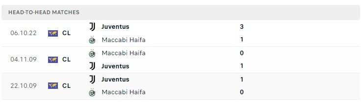 Soi kèo Maccabi Haifa vs Juventus C1 Soi kèo Maccabi Haifa vs Juventus C1