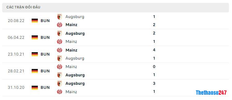 Lịch sử đối đầu Mainz 05 vs Augsburg Lịch sử đối đầu Mainz 05 vs Augsburg