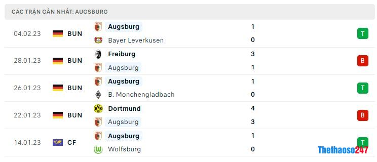 Phong độ gần đây Augsburg Phong độ gần đây Augsburg
