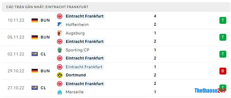 Phong độ gần đây Frankfurt Phong độ gần đây Frankfurt