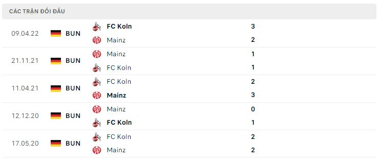 Lịch sử đối đầu Mainz 05 vs Koln Lịch sử đối đầu Mainz 05 vs Koln