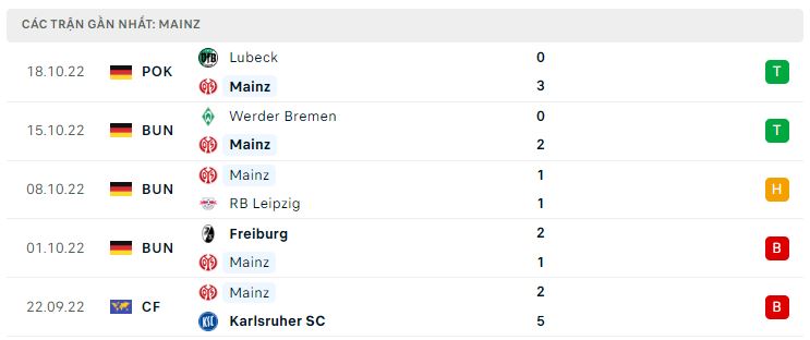Phong độ gần đây Mainz 05 Phong độ gần đây Mainz 05
