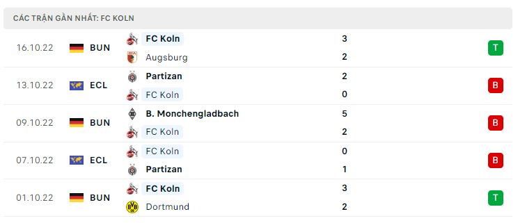 Phong độ gần đây Koln Phong độ gần đây Koln