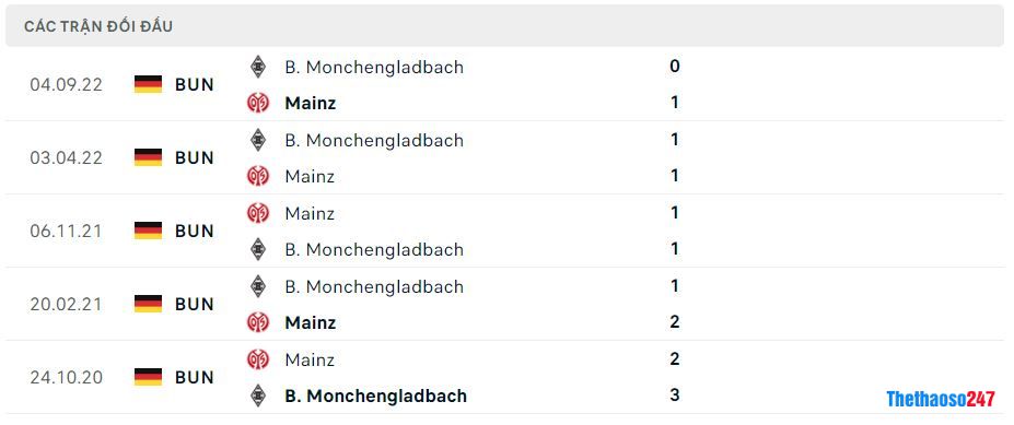 Lịch sử đối đầu Mainz 05 vs Monchengladbach Lịch sử đối đầu Mainz 05 vs Monchengladbach