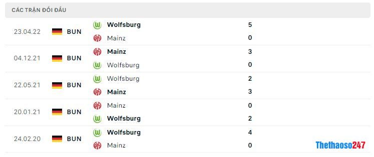 Lịch sử đối đầu Mainz 05 vs Wolfsburg Lịch sử đối đầu Mainz 05 vs Wolfsburg