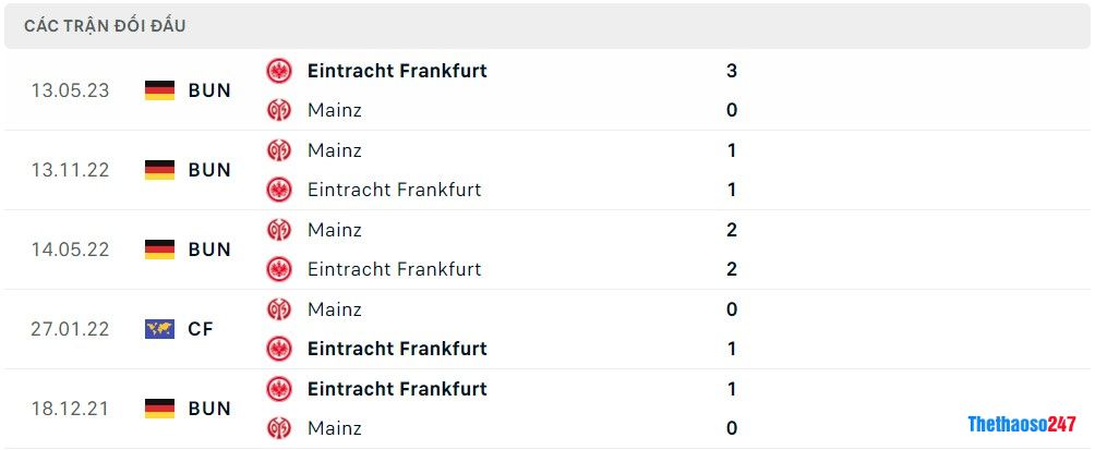 Soi kèo Mainz vs Eintracht Frankfurt Soi kèo Mainz vs Eintracht Frankfurt