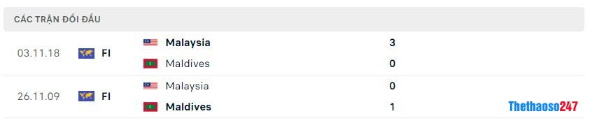 Lịch sử đối đầu Malaysia vs Maldives Lịch sử đối đầu Malaysia vs Maldives
