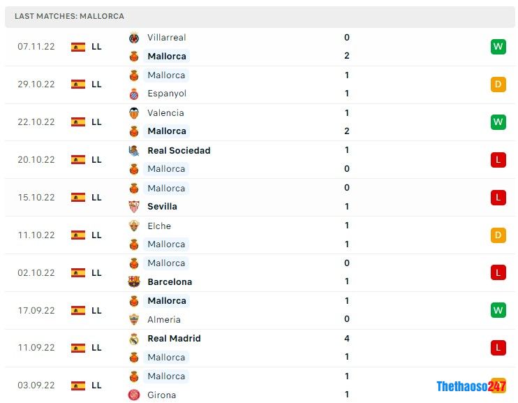Soi kèo Mallorca vs Atletico Madrid Soi kèo Mallorca vs Atletico Madrid