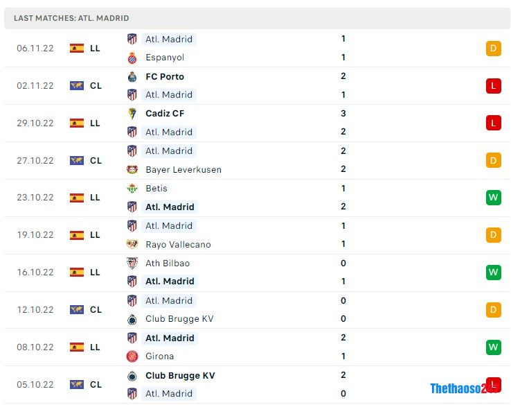 Soi kèo Mallorca vs Atletico Madrid Soi kèo Mallorca vs Atletico Madrid